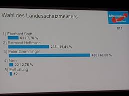 Evita (1996) cast and crew credits, including actors, actresses, directors, writers and more. Afd Heidelberg On Twitter Vorstellung Von Rosa Maria Reiter Afd Boblingen Lpt