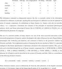 4 Componential Analysis Of English Furniture Terms Download Table