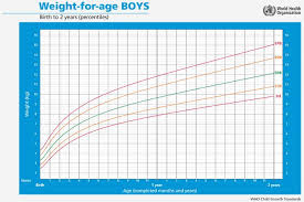 Baby Boy Growth Chart Track Your Babys Weight And Height