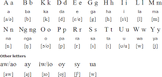 Prototypical Alpabetong Filipino Chart 2019