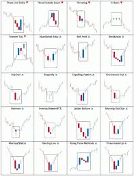 Trading Patterns Cheat Sheet Usdchfchart Com