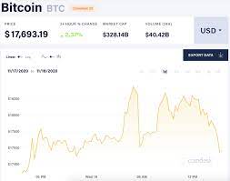 Aug 27, 2021 · bitcoin (crypto: Bitcoin Price Why Value Has Neared An All Time High And What Experts Think Will Happen Next