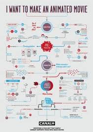 84 Best Flowchart Images Infographic Flow Chart Design