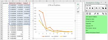 Making A Ctr Versus Position Chart By Device Analytics