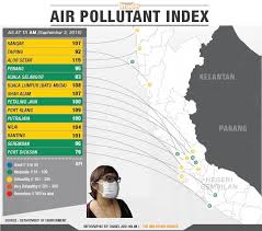 Petaling jaya es una ciudad de malasia situada en las afueras de kuala lumpur, constituyendo una de sus ciudades satélite compuesta por áreas esencialmente industriales y residenciales. More Areas Record Unhealthy Air Quality The Edge Markets