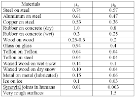 linear and projectile motion chapters 2 and 3