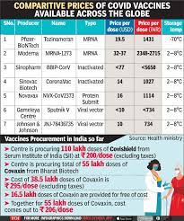 It is based on a technology that had been studied for 20 years for. Covid Vaccine Recipients May Not Be Able To Pick Choose India News Times Of India