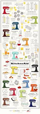 Make It Homemade With Kitchenaid Mixer Attachment Chart