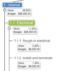 What Is A Work Breakdown Structure Wbs