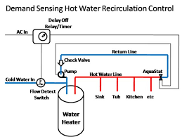 Check spelling or type a new query. Hot Water Recirculation Choices Terry Love Plumbing Advice Remodel Diy Professional Forum