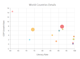 Chart Types