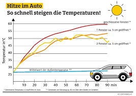 Bei kindersitzen der klasse 0+ und somit kindern bis 13 kg und einem alter von etwa 8 bis 9 monaten muss der transport im auto unbedingt rückwärtsgerichtet geschehen. Kindersitz Mit Alarmfunktion Wird In Italien Zur Pflicht Baby Junior Fachmagazin Fur Kinderausstattung Und Mode