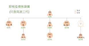 62,553 likes · 7,243 talking about this. æ²ˆå¯Œé›„ Home Facebook