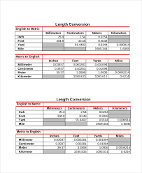 Metric Conversion Chart Pdf Free Download Jasonkellyphoto Co