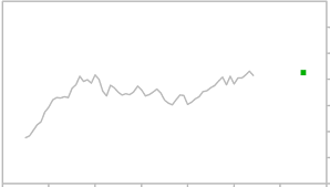 But, as expected it was a bust for markets that have long priced it. Australian Dollar To Us Dollar Currency Exchange Rate Forecast Aud