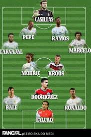 Ronaldo real madrid sport europa. Sklad Realu Madryt Na Sezon 2014 15