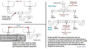 Moving over to the toilet. Plumbing Drain Diagram Plumbing Drains Double Kitchen Sink Sink Drain