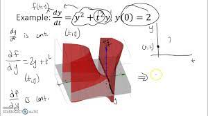 Existence And Uniqueness Theorem Part 1 Youtube