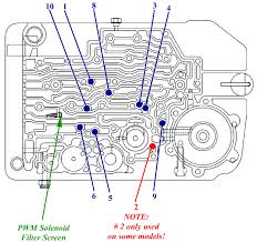 Also 4l60e Wiring Harness Diagram On 4l60e Trans Solenoid