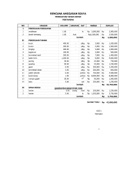 Maybe you would like to learn more about one of these? Contoh Proposal Mushola Sederhana Lukisan