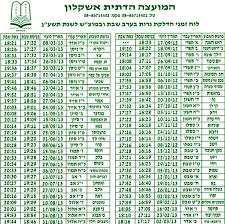 ניתן לקבל כאן את זמני כניסת שבת וזמני יציאת שבת לשבת הקרובה ולכל שבת אחרת, במאות ערים הצג יותר.ויישובים בישראל ובחוץ. ×œ×•×— ×–×ž× ×™ ×›× ×™×¡×ª ×•×™×¦×™××ª ×©×'×ª ××©×§×œ×•×Ÿ ××©×§×œ×•× ×˜ ××©×§×œ×•×Ÿ Word Search Puzzle Periodic Table Words