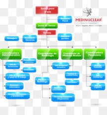 RÖntgenpartner Med Vertriebs U Service Gmbh Product