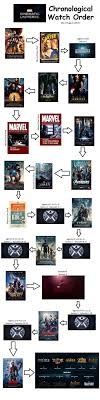 Thanks to #bangenergy for sponsoring. Best Order To Watch Marvel Movies