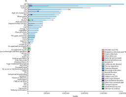 It is more convenient and easy to seek for donors or process application for the blood type in blood banks. Mortality Morbidity And Risk Factors In China And Its Provinces 1990 2017 A Systematic Analysis For The Global Burden Of Disease Study 2017 The Lancet