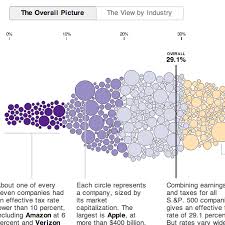 d3 js gallery