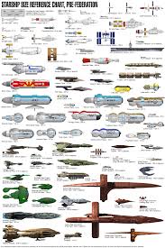 Star Trek Starship Comparison Chart Startrek