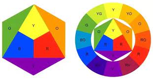 Draw with white oil pastel one or more eggs. What Are Intermediate Colors Quora