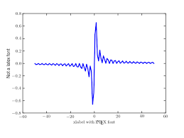 .default latex font, computer modern roman (cmr; Matplotlib Not Using Latex Font While Text Usetex True Stack Overflow