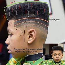 If you ask for a number 1 haircut, a #1 guard will be attached for 1/8 inch of hair length. 27 Famous Fade Cut Diagram
