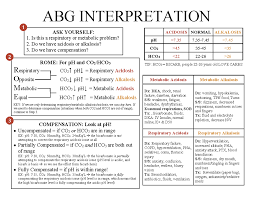 Image result for ABG Interpretation