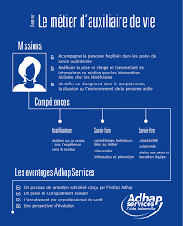 Le métier d'aide aux personnes dépendantes est très polyvalent. Infographie Les Metiers De L Aide A Domicile En Chiffres Silver Economie Aide A Domicile Auxiliaire De Vie Aide Personne Agee