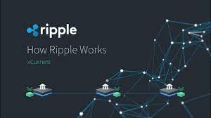 3338 x 2096 png 169 кб. Ripple Currency Wallpapers Wallpaper Cave