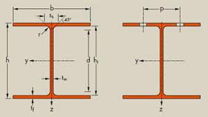 Wide Flange Gage Chart Keyword Data Related Wide Flange