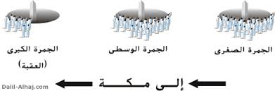 فضل التكبير في عشر ذي الحجة سيتم بيانه في هذا المقال، ولا سيّما أننا نقبل على أيام فضيلة وهي أيام ذي الحجة، والتكبير يعني أن الله أعظم وأجل من كل شيء، فلا شيء مثله ولا يتميز بما يصفه البشر، فلا شيء يضاهيه في صفات الكمال. Ø¯Ù„ÙŠÙ„ Ø§Ù„Ø­Ø§Ø¬ ÙˆØ§Ù„Ù…Ø¹ØªÙ…Ø± Ø§Ù„Ø­Ø§Ø¬ Ø§Ù„Ù…ÙØ±Ø¯ Ø§Ù„ÙŠÙˆÙ… Ø§Ù„Ø±Ø§Ø¨Ø¹ ÙˆØ§Ù„Ø®Ø§Ù…Ø³ ÙˆØ§Ù„Ø³Ø§Ø¯Ø³