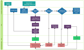 Ultimate Flowchart Tutorial Complete Flowchart Guide With