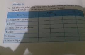 Buku pendamping bahasa indonesia smp mts kelas 8 kunci jawaban. Sebutkan Judul Judul Yang Kamu Ketahui Berkaitan Dengan Jenis Jenis Karya Di Bawah Ini Tuliskan Brainly Co Id