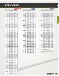 Page 21 Of Irrigation Products 2012 English Metric