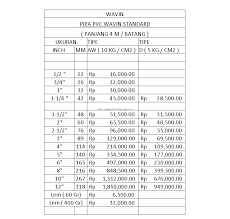 As customers and clients, we generally trust that these choices are. Daftar Harga Barang Bangunan