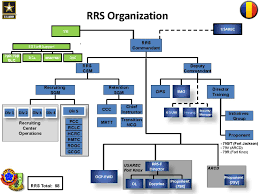 us army recruiting command overview boot camp military