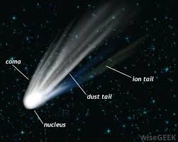 What Is The Difference Between A Comet And A Meteor Comets And Asteroids Space And Astronomy Comet