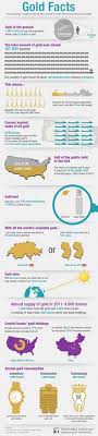 The following table are the details comparison between 5 investment or savings accounts. 50 Gold Silver Infographics Ideas Infographic Gold Gold Investments