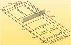 Papan bola keranjang menjaring gol, mengguling atau menggelecek lebih daripada 5 saat semasa dikawal ketat oleh pihak lawan. Ukuran Standard Saiz Gelanggang Badminton Bam