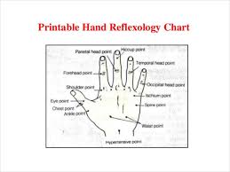 Where Are Reflexology Ear Points And How To Be Used Trigger
