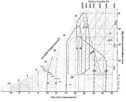 Giovanni Structural Bioclimatic Chart Download Scientific