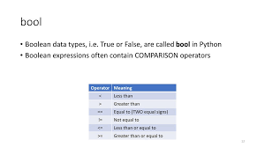 Intro To Programming Using Python Lecture 2 Ppt Download
