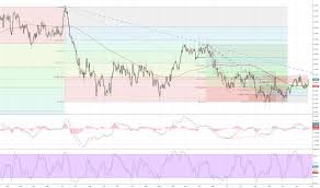 Xcuusd Charts And Quotes Tradingview